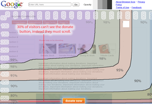 Percentuale visualizzata di una pagina web