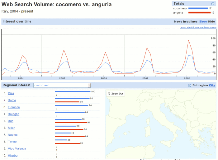 Le ricerche in Google per cocomero ed anguria