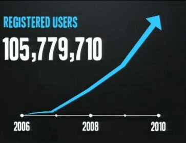 105.779.710 utenti registrati